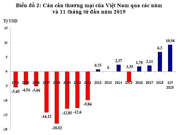 xuat nhap khau hang hoa cua viet nam dat moc 500 ty usd