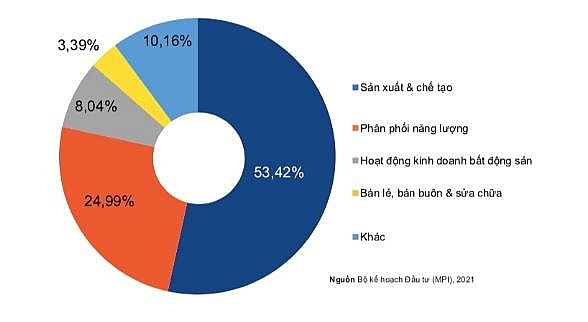 ky vo ng bu t pha cu a ba t do ng sa n cong nghie p trong nam 2022